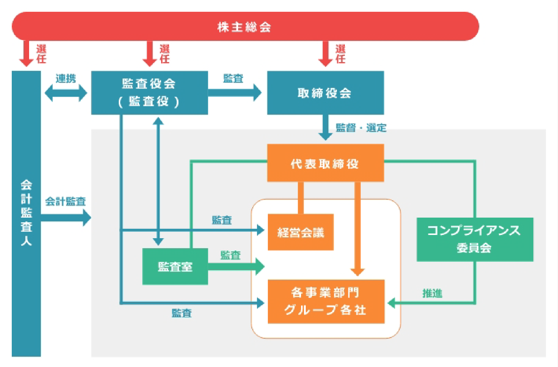 CSR 環境