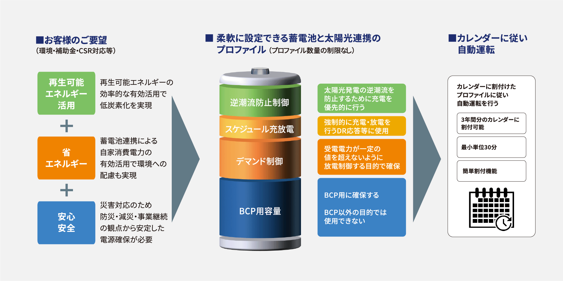 システム概念図