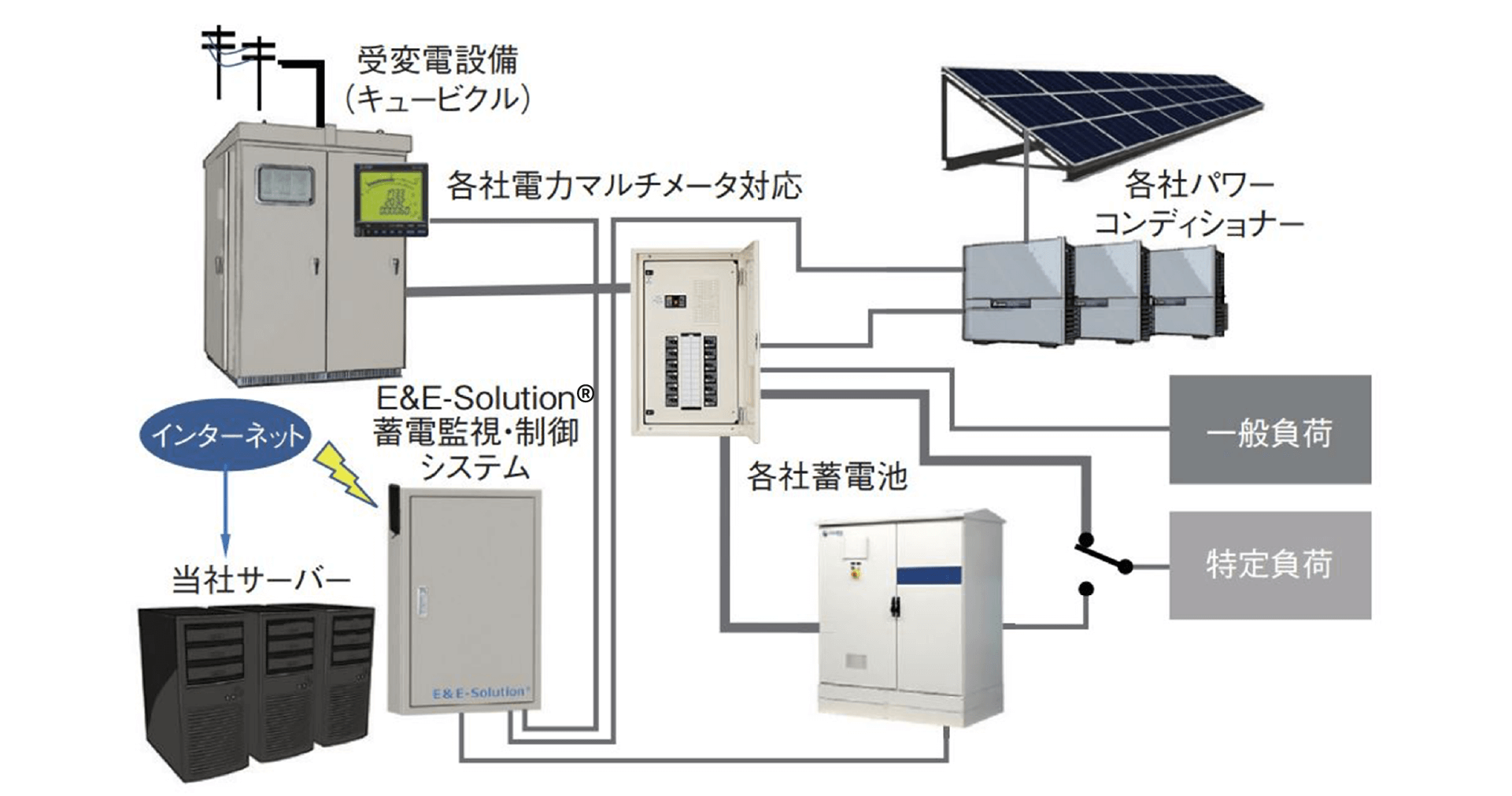 システム構成図