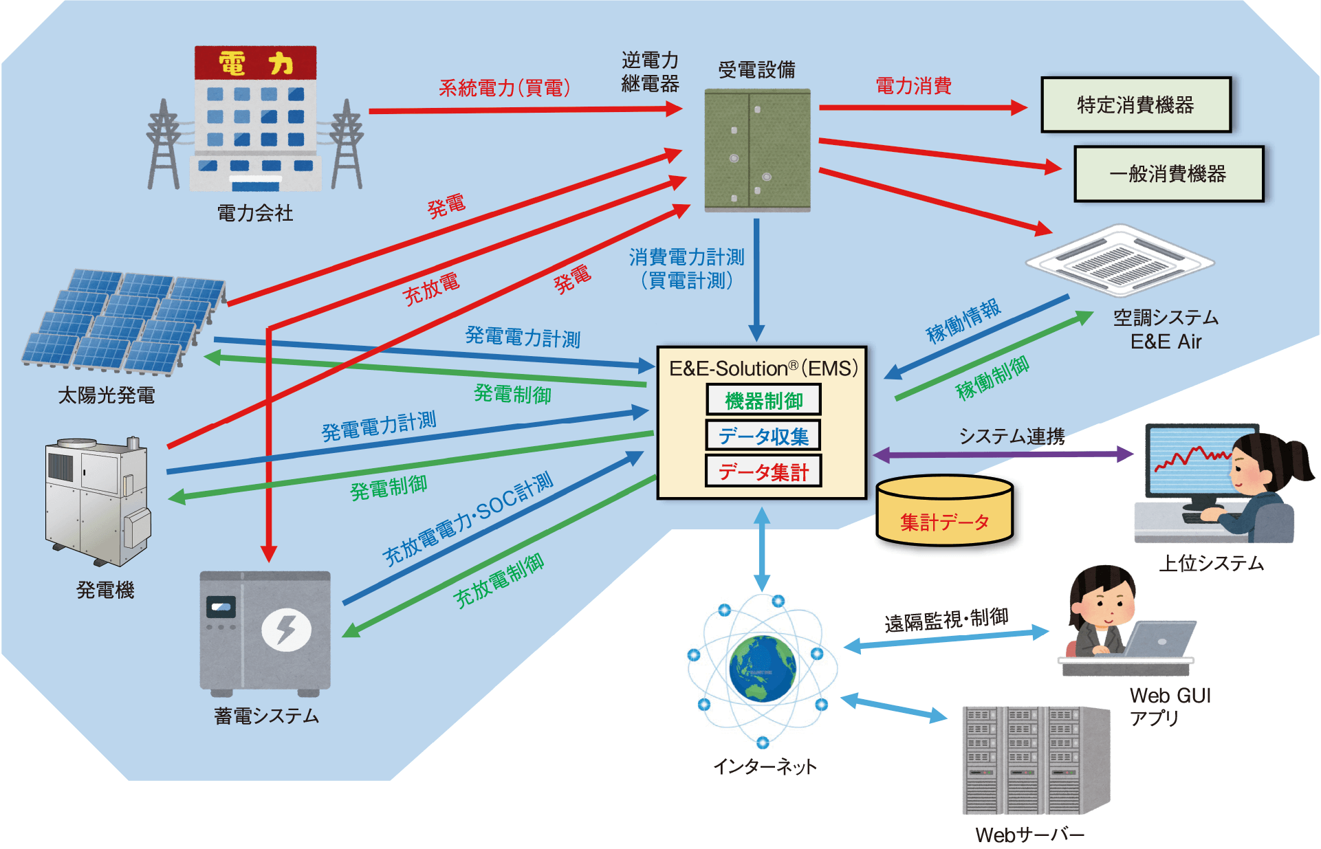 システム概要