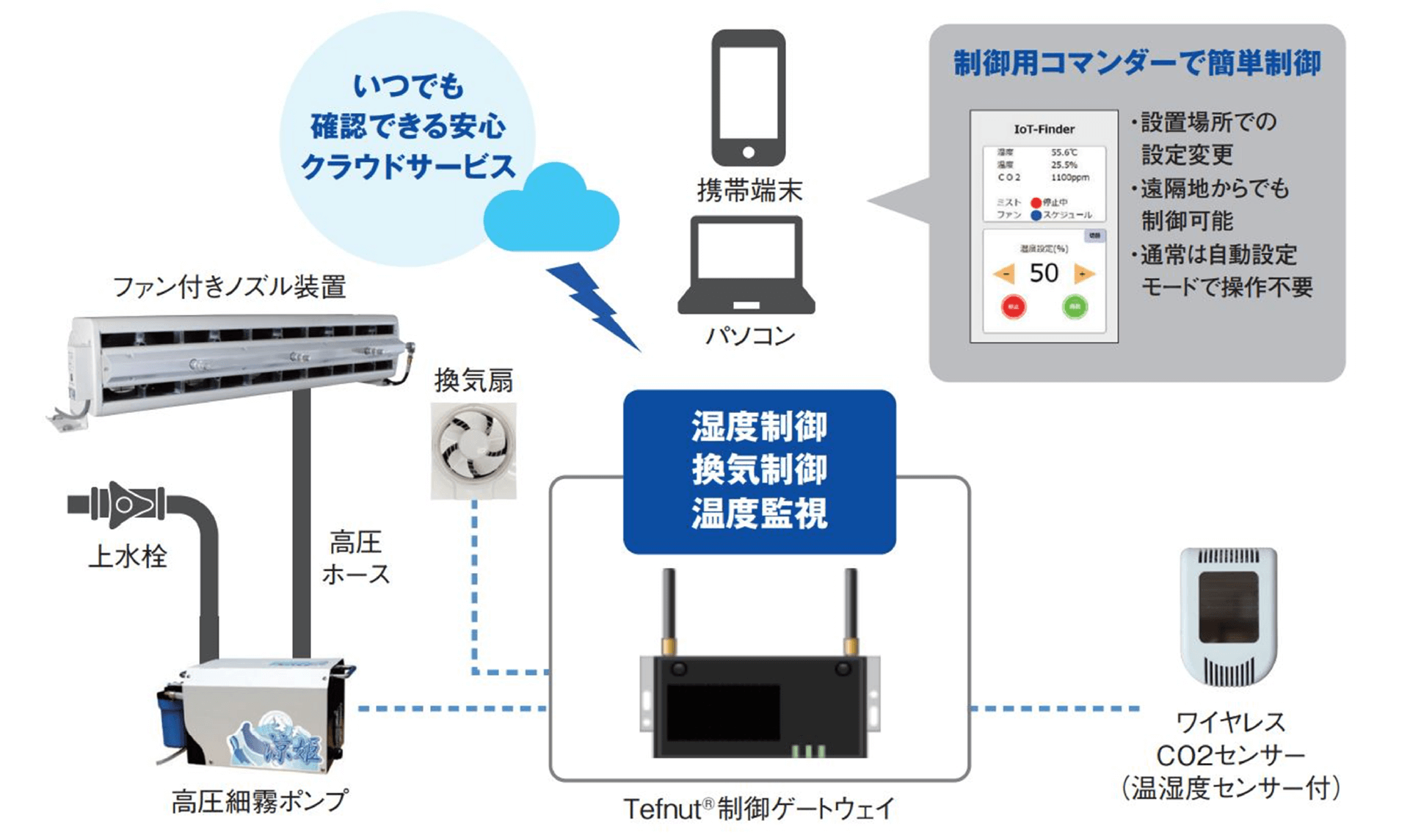 システム構成図
