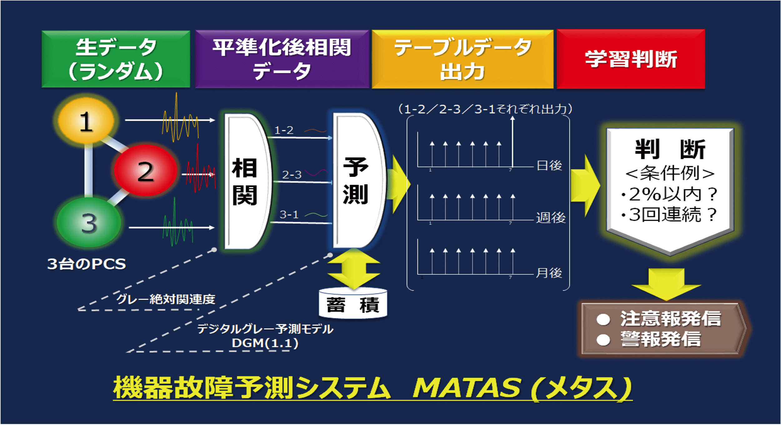 システム概念図