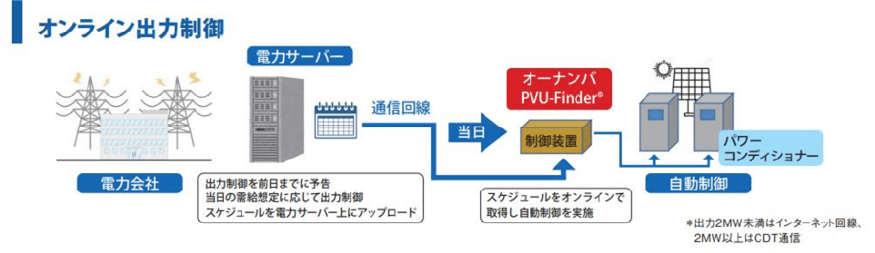 システム概要図