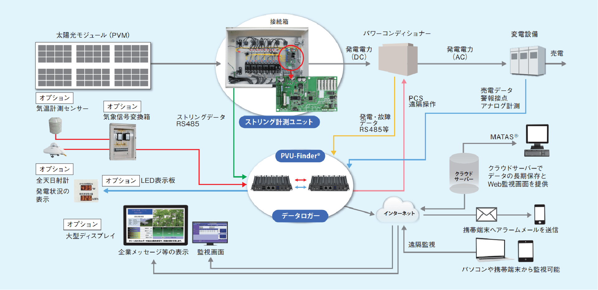 システム構成図