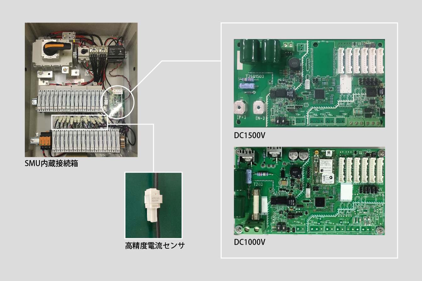 システム構成