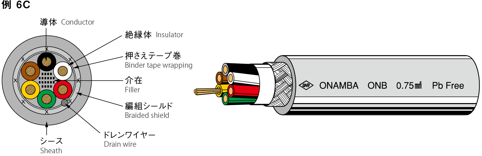 ONB多心（MVVS相当） | ワイヤー・ケーブル製品 | オーナンバ株式会社
