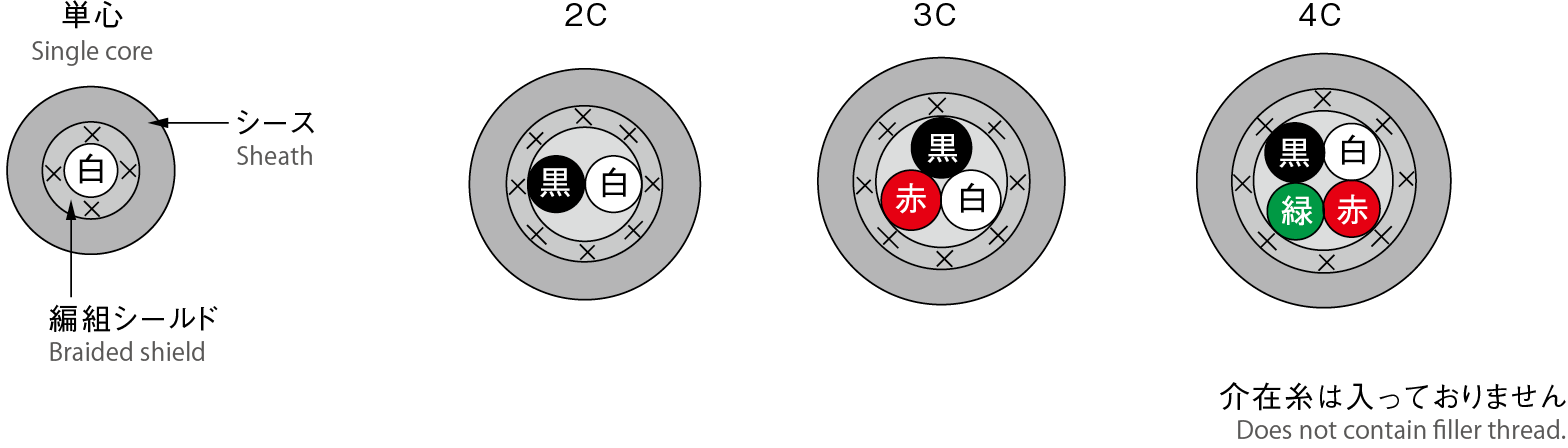 ONB（MVVS相当） | ワイヤー・ケーブル製品 | オーナンバ株式会社