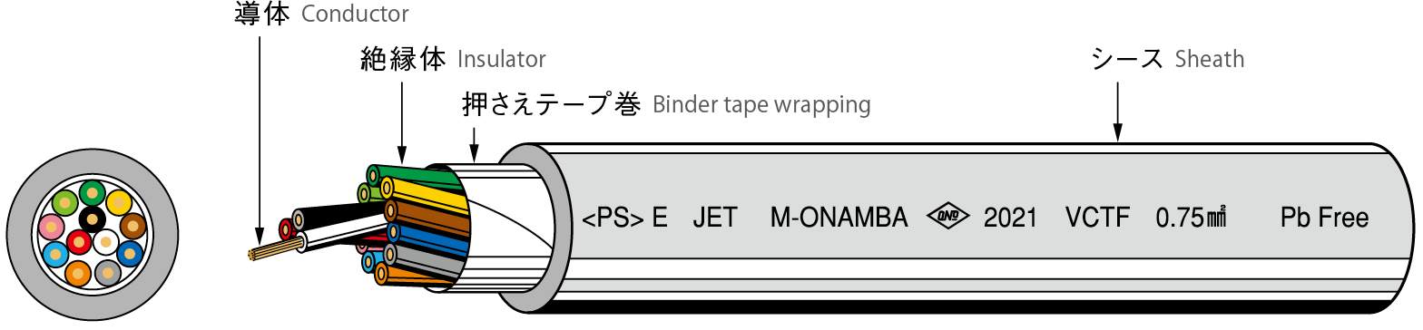 VCTF多心/HVCTF多心 | ワイヤー・ケーブル製品 | オーナンバ株式会社