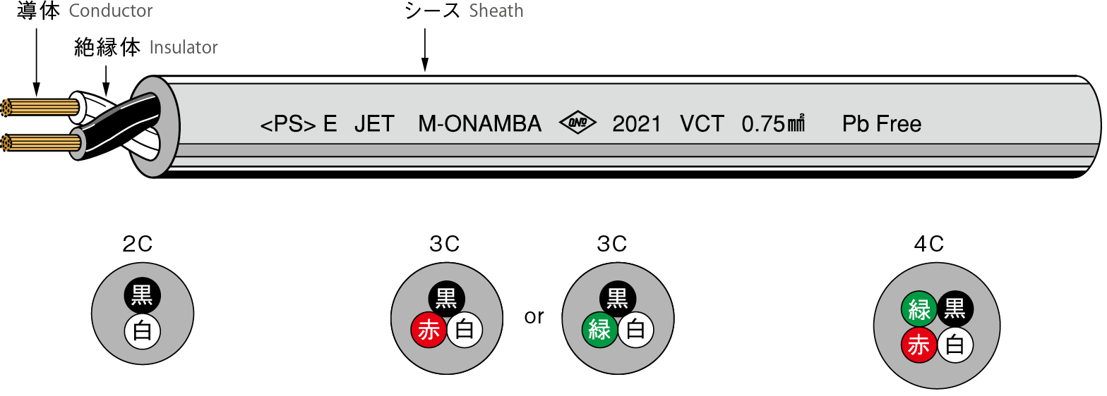 オーナンバ ビニルキャブタイヤ VCTF 30m VCTF 8X2SQ-30 オーナンバ(株) 