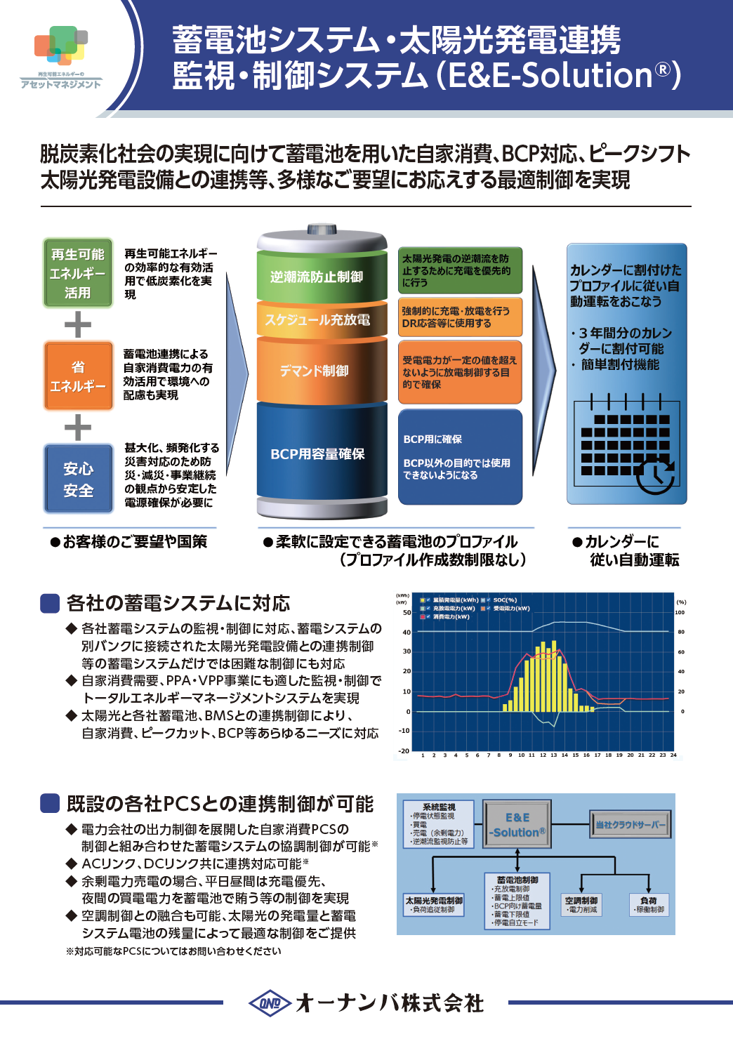 蓄電池連携太陽光発電制御システム