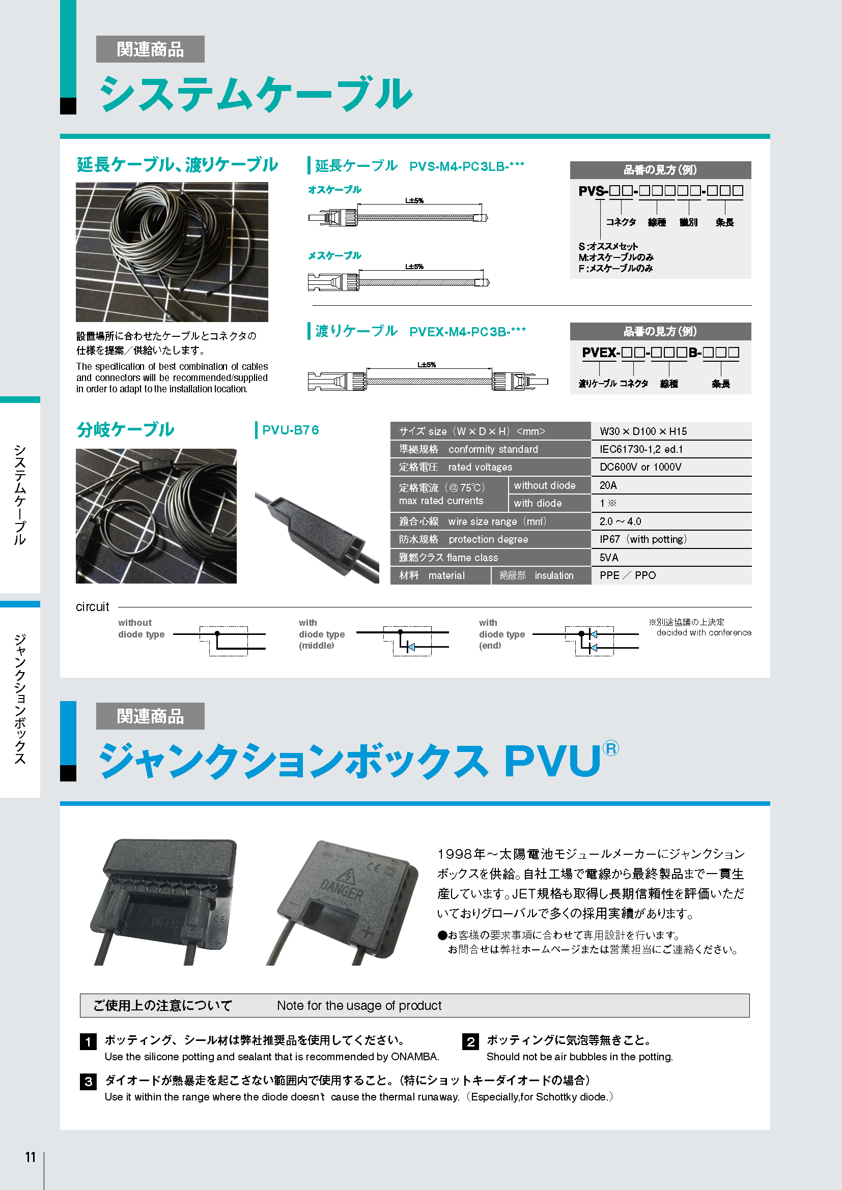 システムケーブル